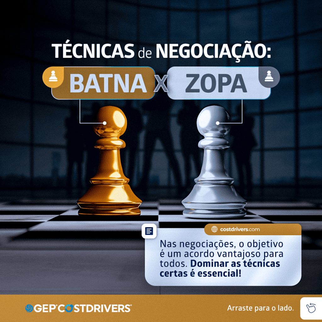Técnicas de negociação: BATNA E ZOPA