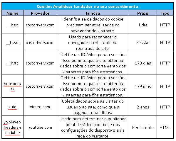 Image - GEP COSTDRIVERS - Plataforma de inteligência para gestão de custos em procurement