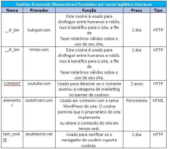 Image - GEP COSTDRIVERS - Plataforma de inteligência para gestão de custos em procurement