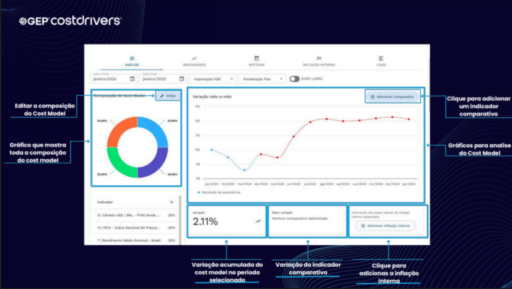O novo GEP COSTDRIVERS: Inteligência, precisão e controle total na gestão de custos