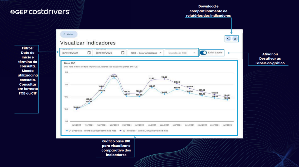 O novo GEP COSTDRIVERS: Inteligência, precisão e controle total na gestão de custos