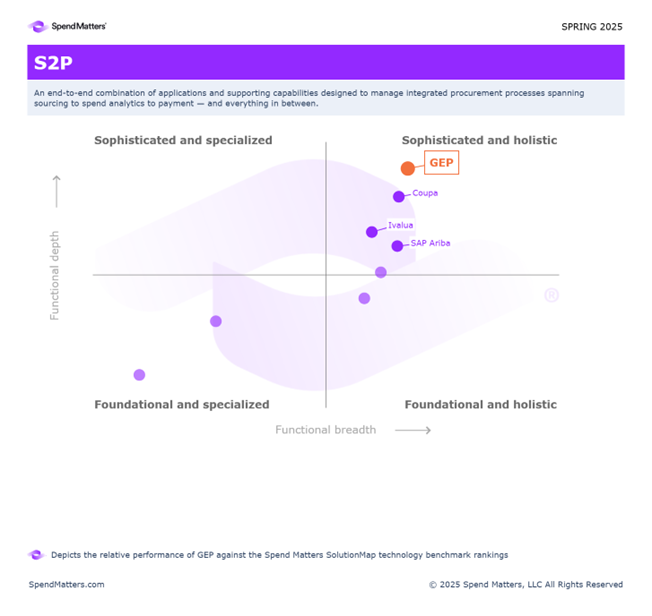 GEP lidera o Spend Matters SolutionMap Spring 2025 e reforça sua posição como referência global em procurement