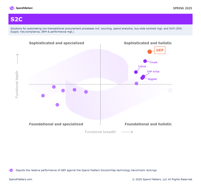 GEP lidera o Spend Matters SolutionMap Spring 2025 e reforça sua posição como referência global em procurement